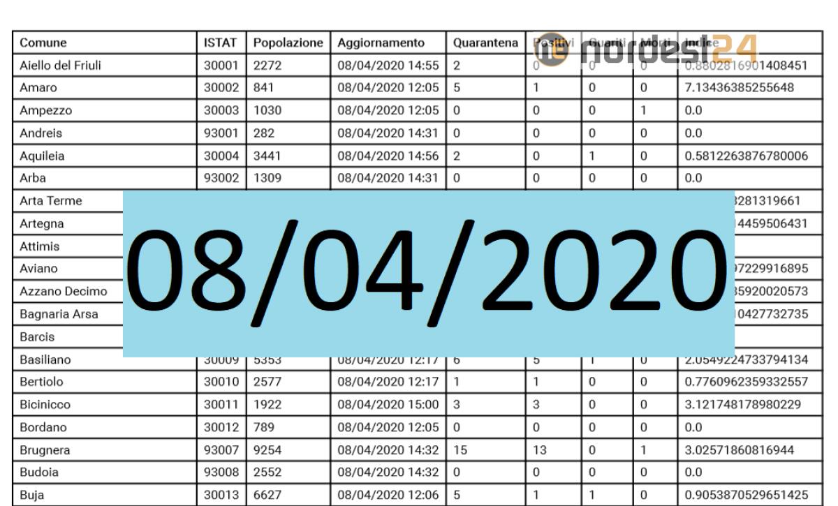 Coronavirus, Bollettino Fvg: contagi, guariti e decessi per Comune, 08/04/2020 – PDF - 