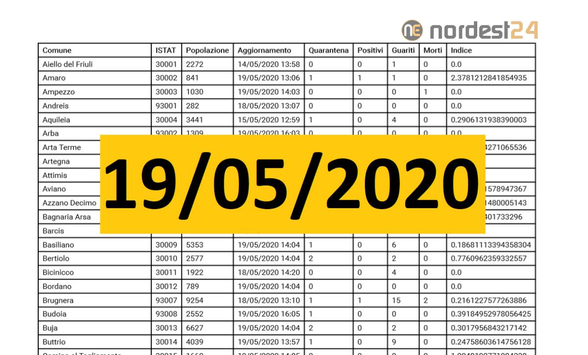 Coronavirus, Fvg: i dati per comune ad oggi 19/05/2020 – PDF - 