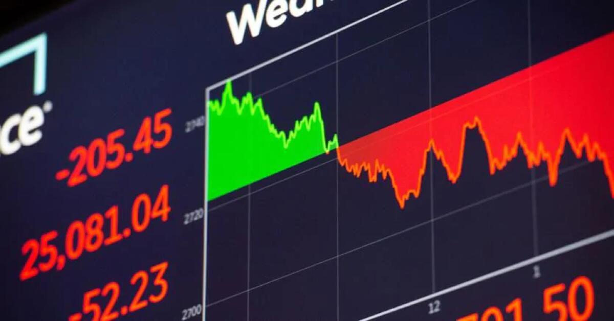 In Usa persi 20,5 mln posti e disoccupazione al 14,7%, ma meglio delle attese. Borse allungano - 