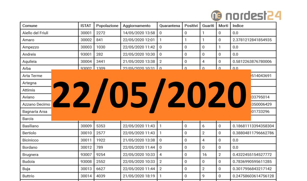 Coronavirus, Fvg: i dati per comune ad oggi 22/05/2020 – PDF - 