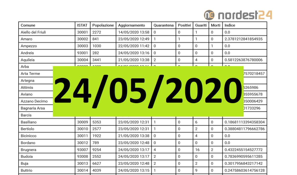 Coronavirus, Fvg: i dati per comune ad oggi 24/05/2020 – PDF - 