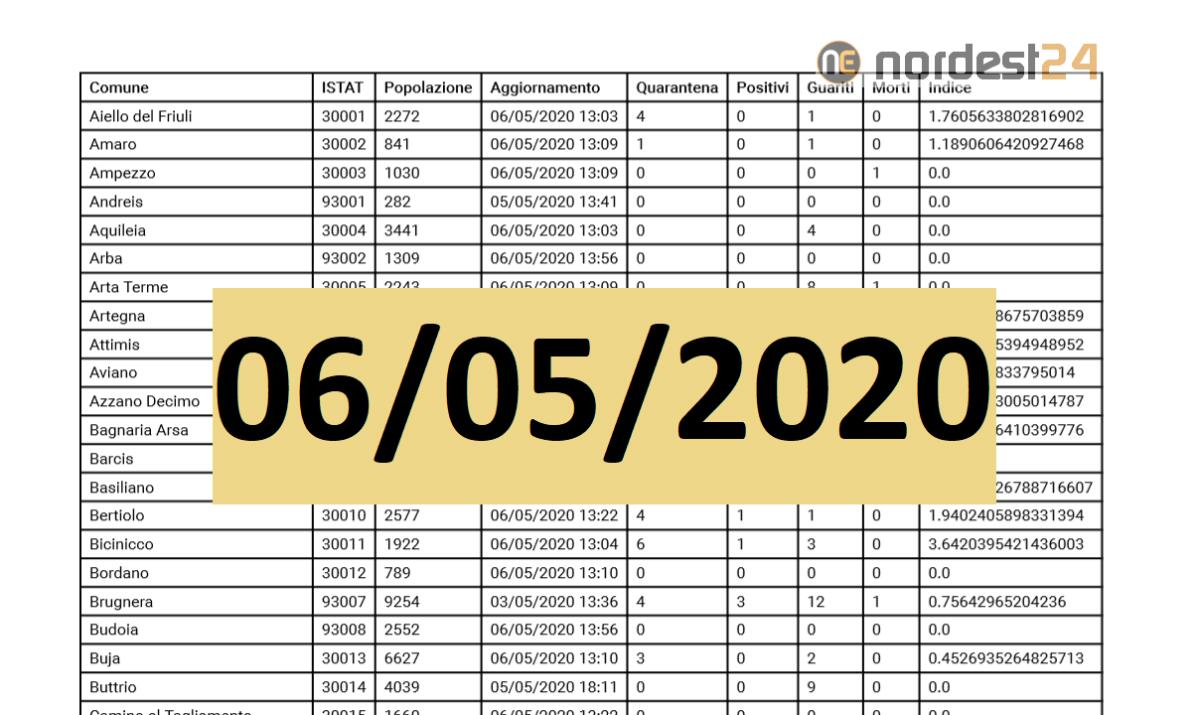 Coronavirus, Fvg: contagi per comune ad oggi 06/05/2020 – PDF - 