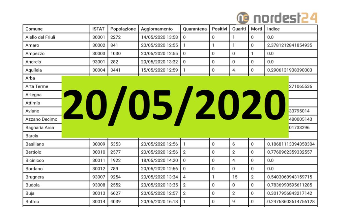 Coronavirus, Fvg: aggiornamento per comune ad oggi 20/05/2020 – PDF - 