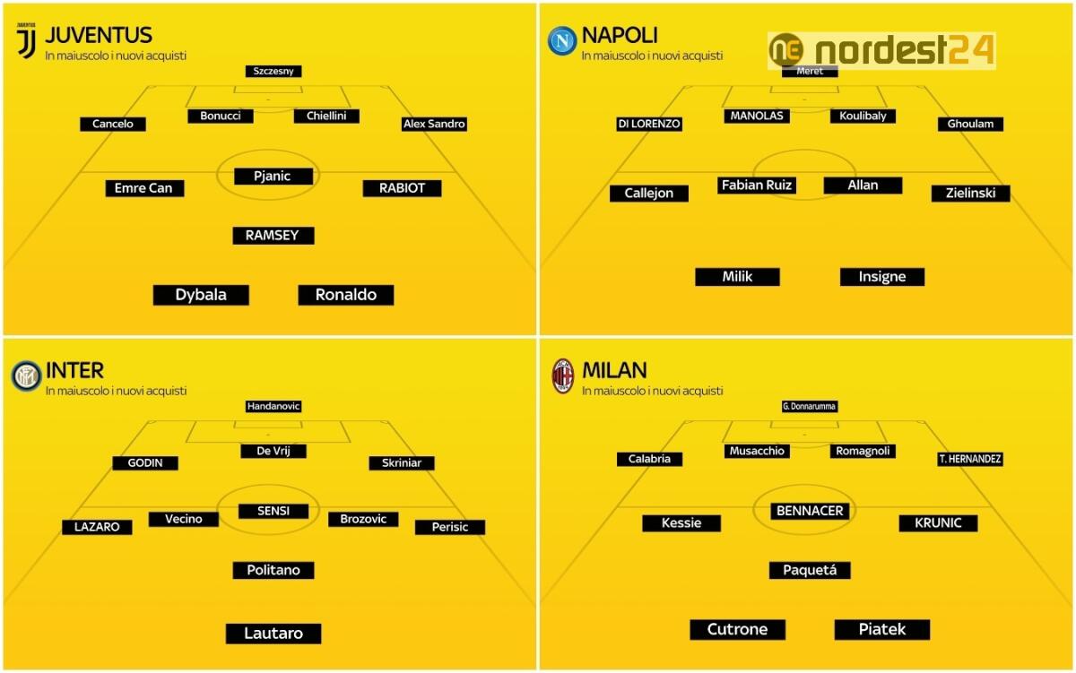 Le probabili formazioni Serie A - 