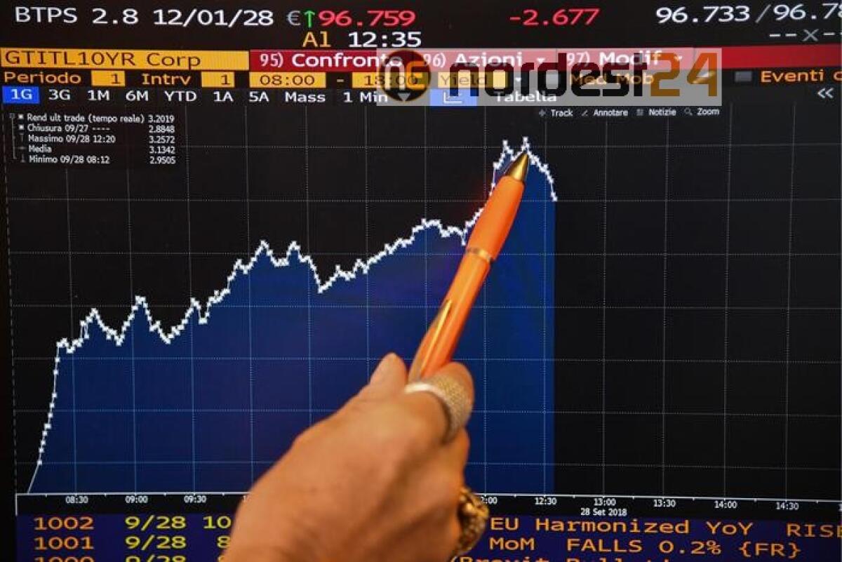 Spread Btp Bund apre a 188 punti - 