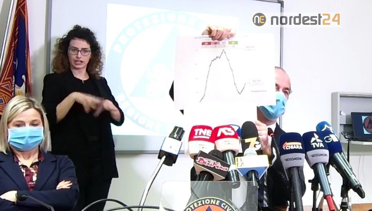 Covid, Zaia: «Arancione o rosso, siamo sul filo del rasoio» - 