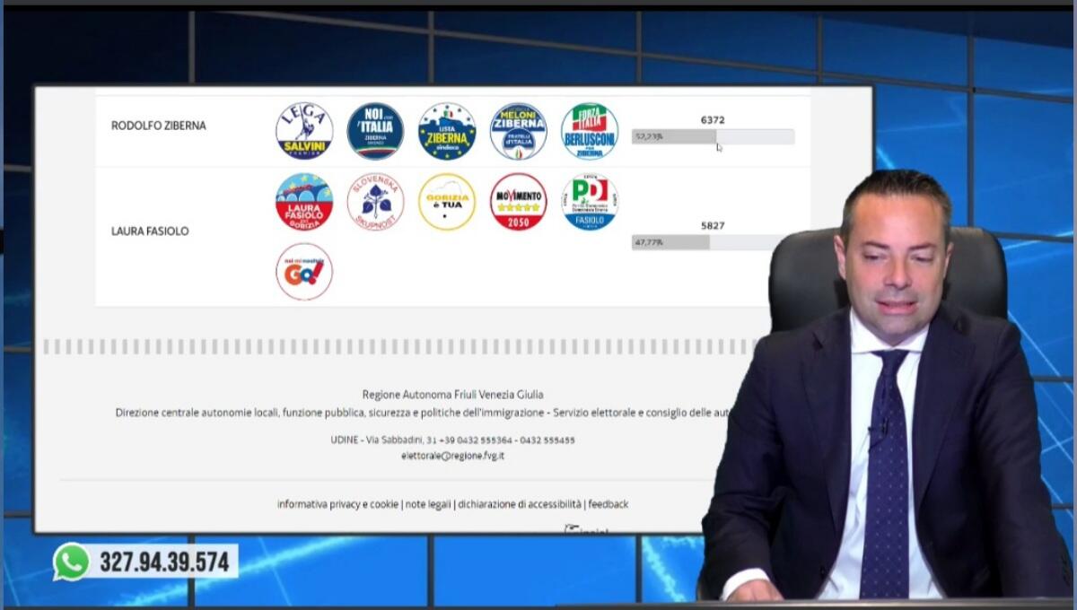 A Gorizia vince Ziberna, ad Azzano passa Piccini, Codroipo va a Nardini. Rassegna stampa 27 giugno 2022 - 