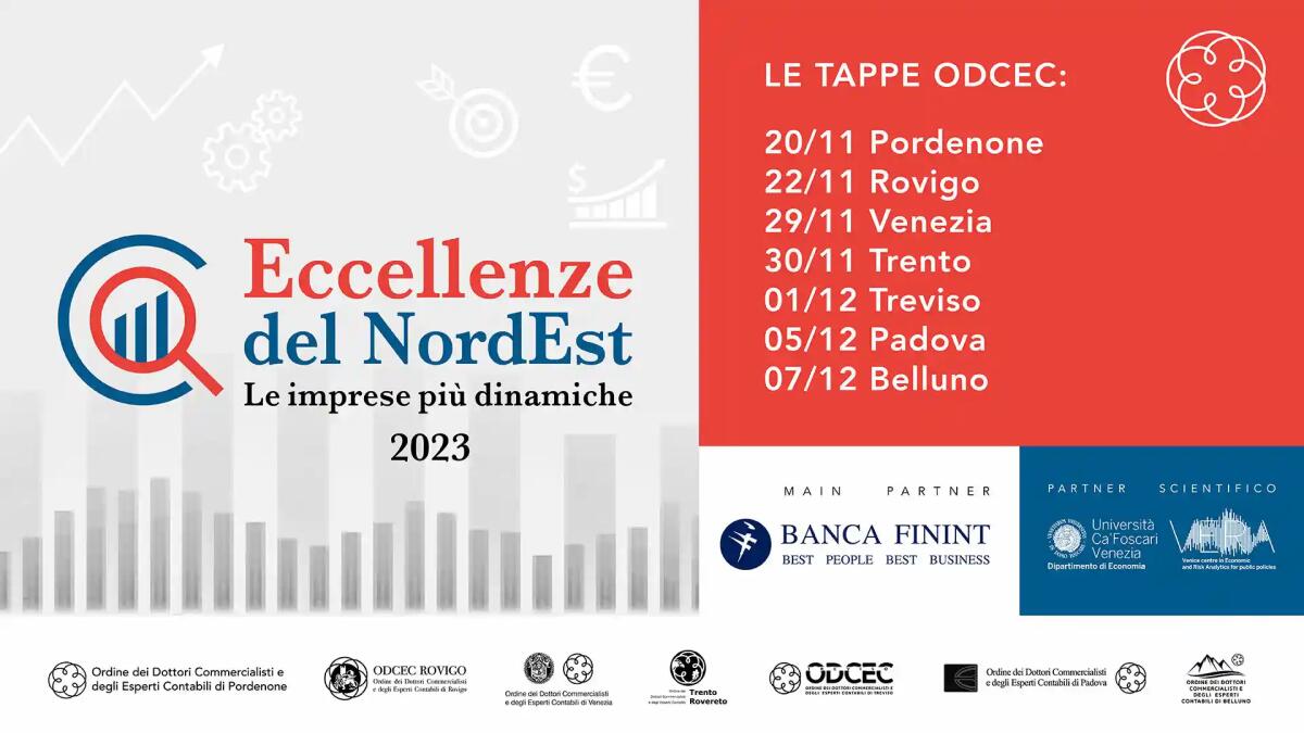 Eccellenze del Nord Est: le imprese più dinamiche 2023 - 