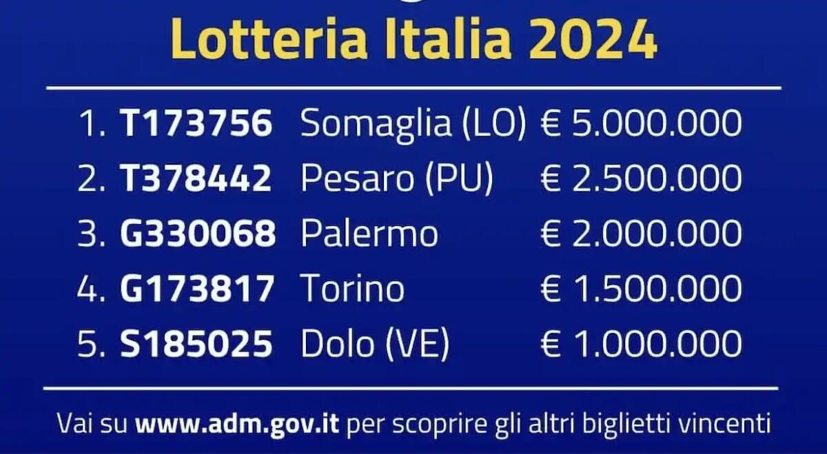 Lotteria Italia, il biglietto da 1 milione di Dolo venduto in A4 nell’area di servizio Arino Ovest - 