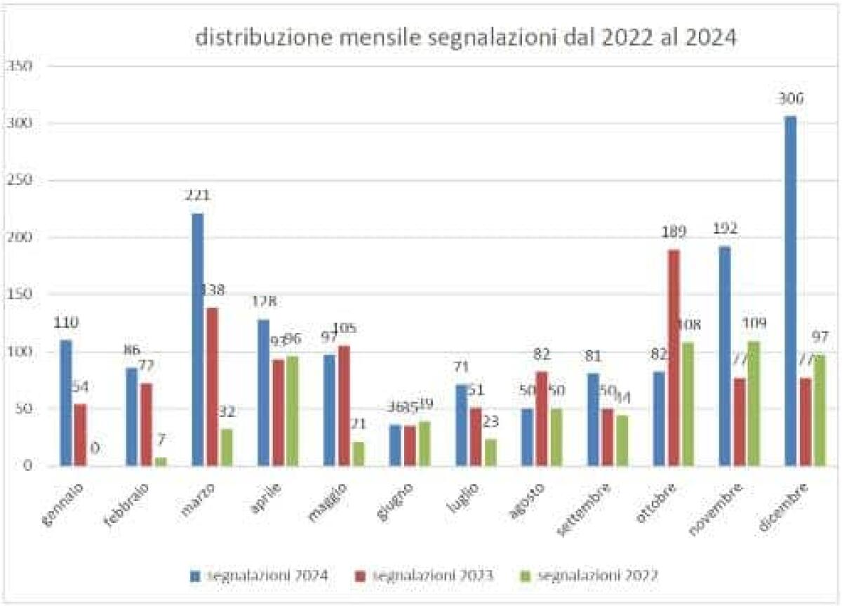 Aumento segnalazioni maleodoranti a San Dorligo: coinvolta la cittadinanza - 