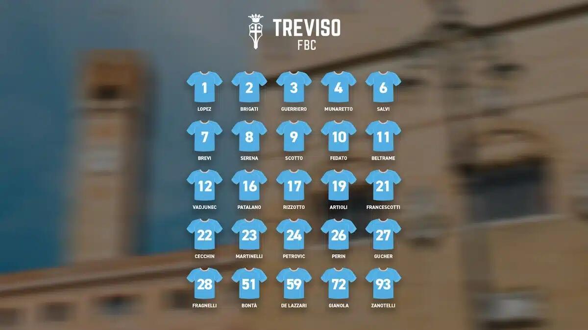 Calcio, Treviso FBC: svelati numeri di maglia, capitano e vice per la stagione 2025/26 - 