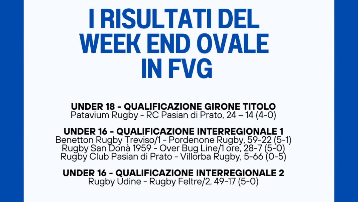 Rugby FVG: tutti i risultati del weekend della palla ovale giovanile - 