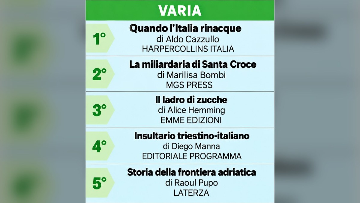 Il libro su Joža Sedmak Finney è secondo tra i più venduti in Fvg - 